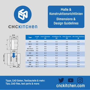 CNC Kitchen Official Threaded Inserts